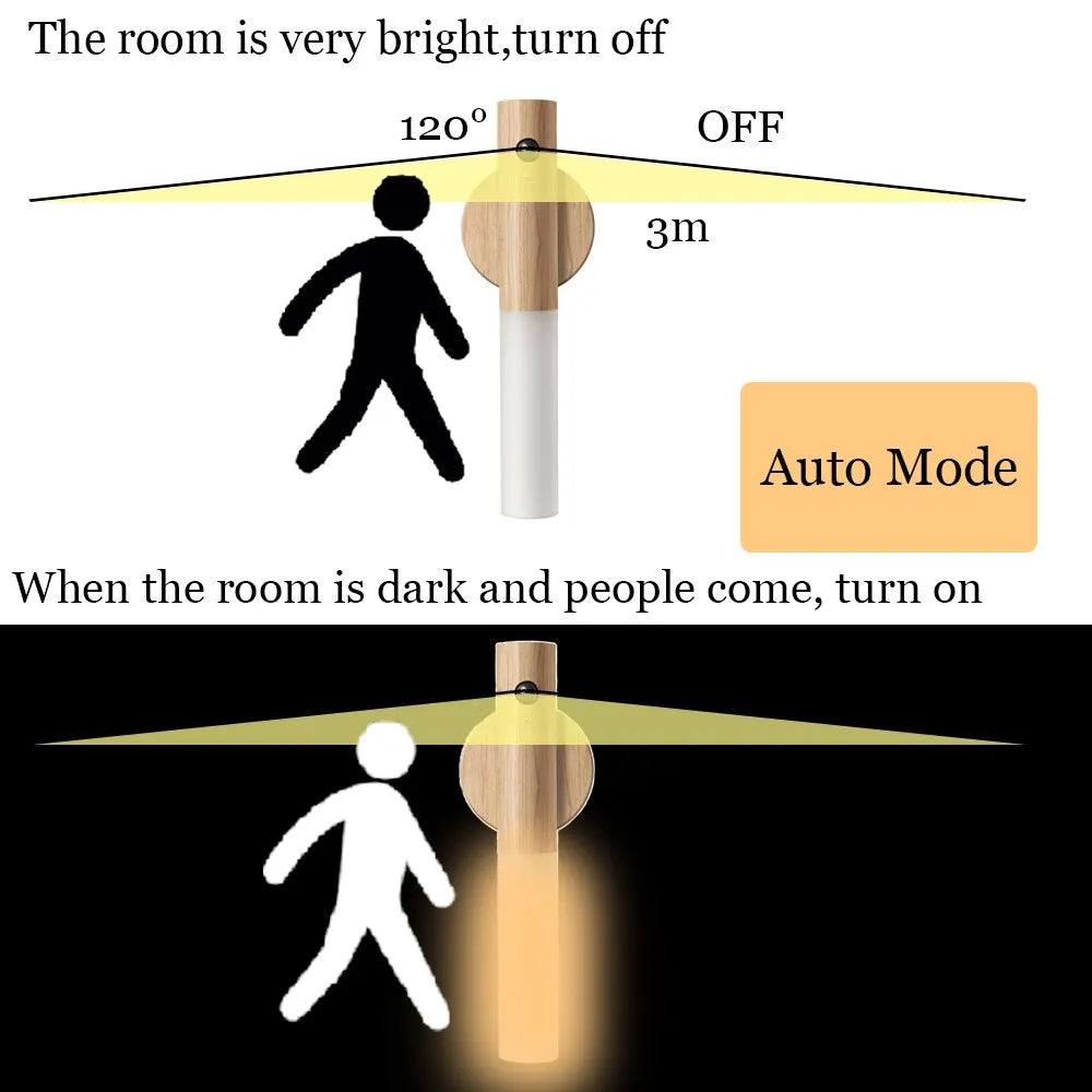 Glow Torch Sensor